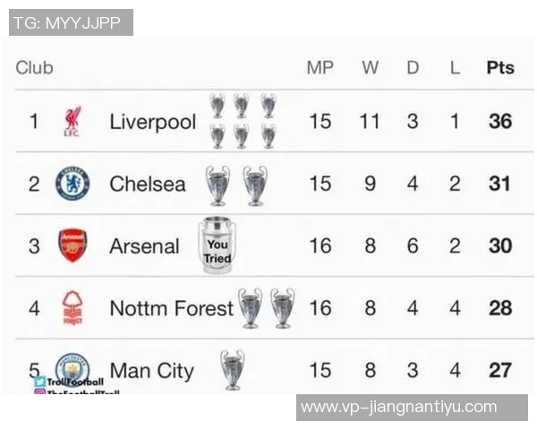 英超夺冠赔率更新阿森纳领跑曼城切尔西利物浦紧随其后 英超夺冠赔率更新阿森纳领跑曼城切尔西利物浦紧随其后