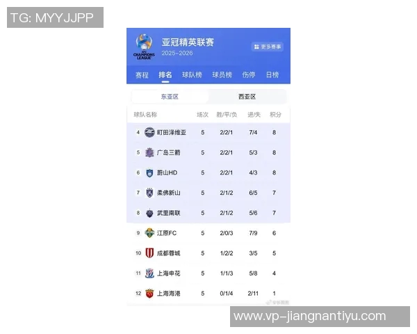 中超三队亚冠小组出线概率均不足五成海港最低仅21面临严峻挑战 中超三队亚冠小组出线概率均不足五成海港最低仅21面临严峻挑战