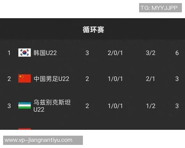 小吧邀请你一起关注熊猫杯中韩对决明晚U22国足挑战韩国参与互动赢取比赛门票